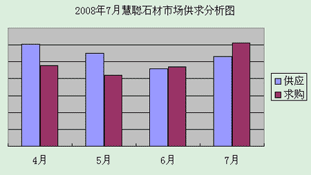 7cǰ¹(du)ȷD